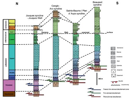 Le Bassin S Dimentaire Proven Al L Univers De La G Ologie