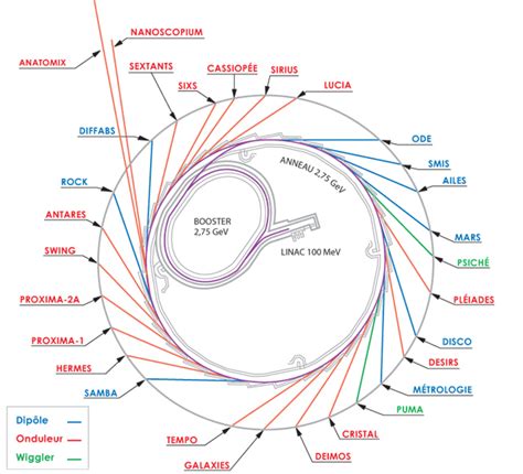 Localisation Des Lignes Centre De Rayonnement Synchrotron Fran Ais