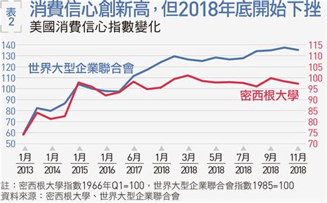 國會分家、人民兩邊靠，分裂的美國只有一個共識｜天下雜誌