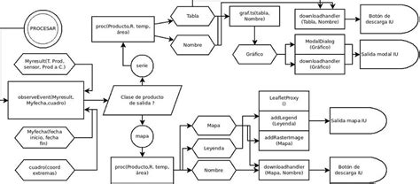 8 Diagrama flujo de procesamiento para la obtención de información en