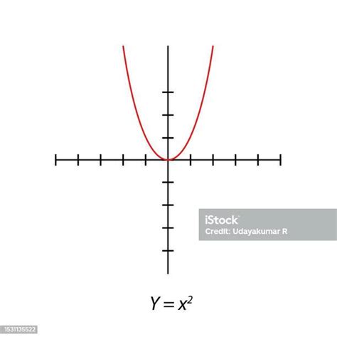 Y X2 Square Graph Simple Orthogonal Coordinate Plane With Axes X And Y Vector Illustration