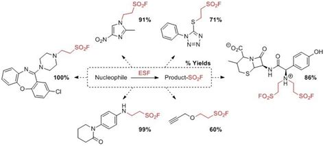 SuFEx参与下一步点击反应的磺酰氟
