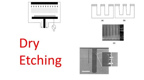 Dry Etching DRIE Etching Process Part 3 YouTube