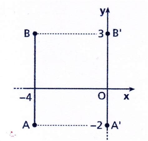 Distanza Fra Due Punti Teoria E Pratica Lezioniignoranti