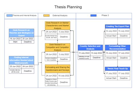 Project Management Pert Chart Edrawmax Template Bob