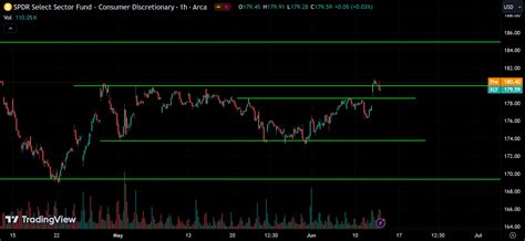 Stock Market Analysis Today [2024 06 13]👇 R Xlearn