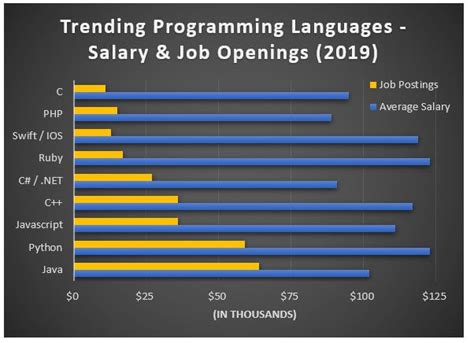 Careers In Python A Complete Guide To Careers In Python