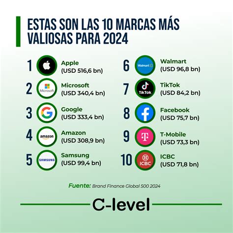 Las 10 Marcas Vas Valiosas Del Mundo Infografia Infographic Images