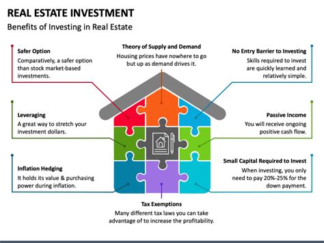 Real Estate Investment PowerPoint and Google Slides Template - PPT Slides