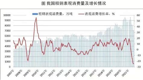 从“三期叠加”转为“三重压力”，钢铁行业如何应对？经济就业我国