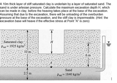 Solved A M Thick Layer Of Stiff Saturated Clay Is Chegg