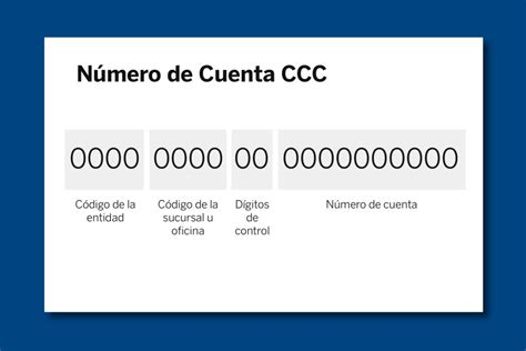 Ejemplo De Iban En España Estos Son Sus 24 Caracteres Bbva