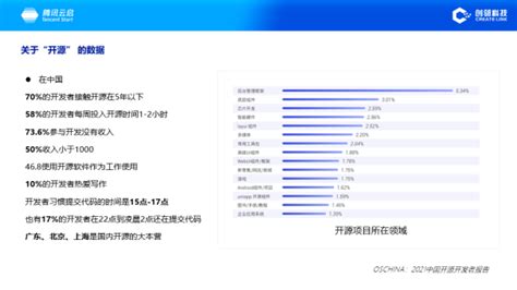 创邻科技张晨：掌握“天时地利人和”，企业开闭源选择题不难做 墨天轮