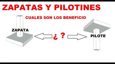 Misión preocupación Avenida zapatas o pilotes poco Árbol periódico