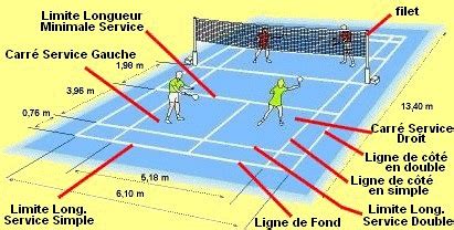 Conciliateur Exécutable exposition cours de badminton laissez tomber