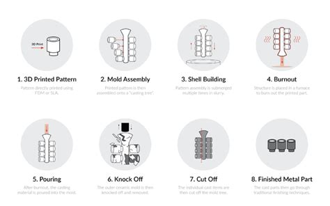 Metal Casting 3d Printed Parts 3duke Engineering Auckland