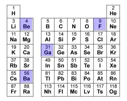 Select The Correct Location On The Image Which Element Has The Largest