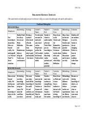 Last Philosophy Matrices Chart Docx EDUC 504 PHILOSOPHY MATRICES