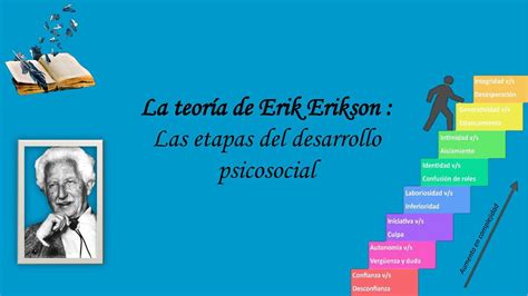 Teoria De Erik Erikson Braincp