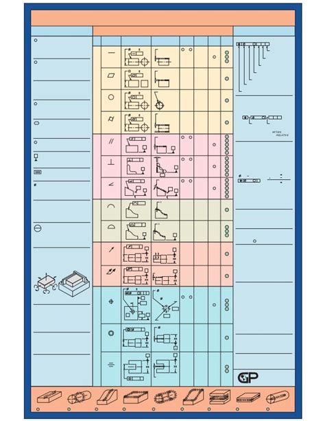 Geometric Dimensioning And Tolerancing Chart Geometric Dimensioning