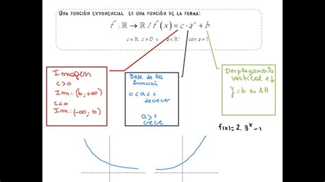 Caracter Sticas De La Funci N Exponencial Youtube