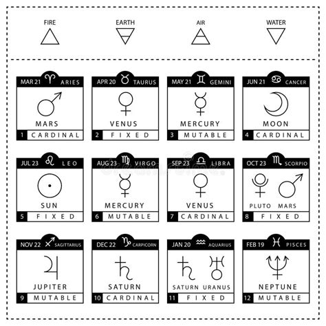 Zodiac Signs Chart Vector Set Isolated On White Background Stock