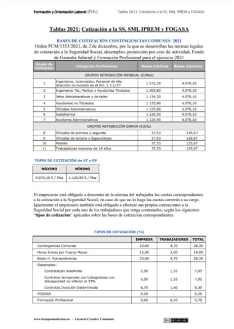 Bases De Cotizaci N A La Seguridad Social Smi Iprem Fogasa