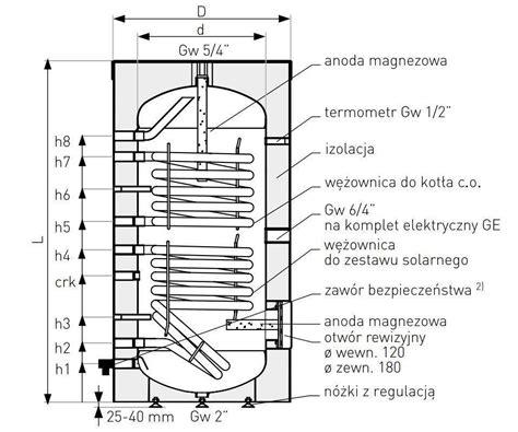 Wymiennik z dwiema wężownicami spiralnymi SGW S B Tower Biwal 200 l