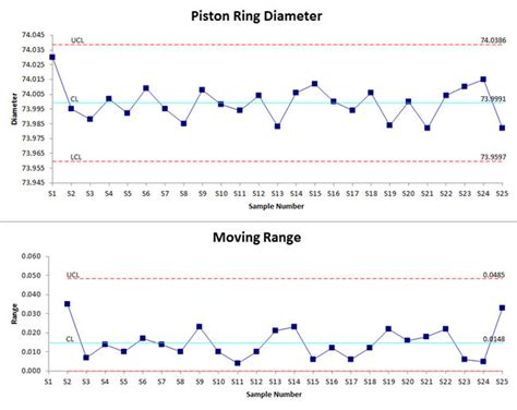 Performance Chart Examples in Excel | Examples of Performance Charts Created in Excel