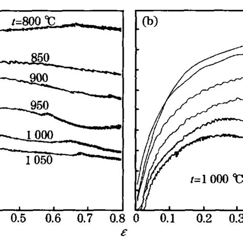 Stress Strain Curves Of Test Steels On Dif Ferent Deformation Condition