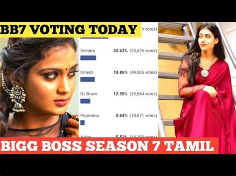 Bigg Boss Tamil Today Voting Results Bigg Boss Tamil Vote Result