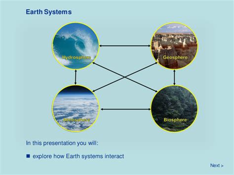 Earth Systems Introduction To Earth Systems Teaching Resources