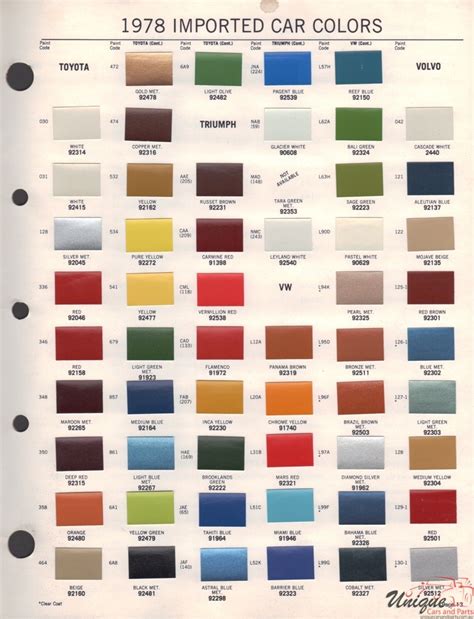 Triumph Paint Chart Color Reference