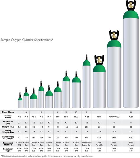 Sunset Healthcare Solutions Introduction To Oxygen Cylinders Sunset