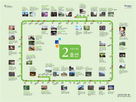 Seoul Subway Map Line 2