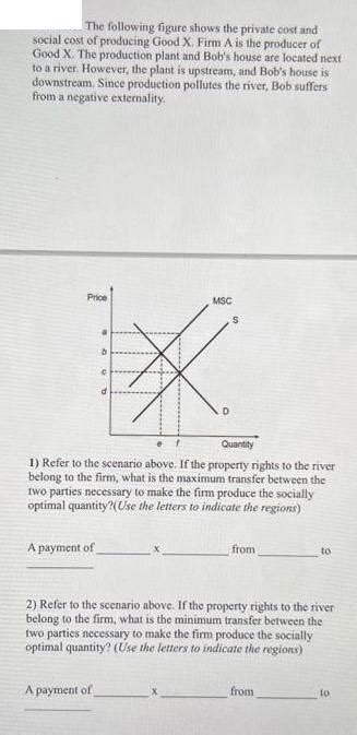 Solved The Following Figure Shows The Private Co Solutioninn