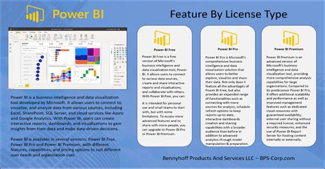 How Is Power Bi Licensed