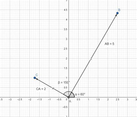 The Magnitude Of The Complex Number Z Is 5 And Its Direct Quizlet