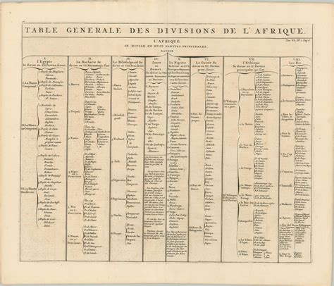 Table Generale Des Divisions De LAfrique Curtis Wright Maps