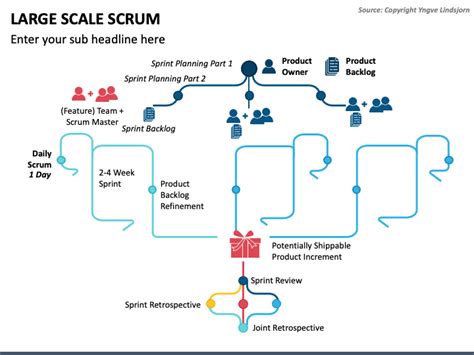 Large Scale Scrum Powerpoint Template Ppt Slides