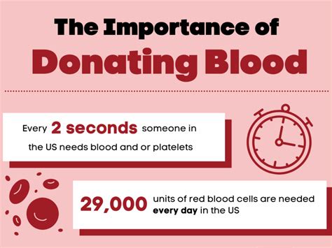 St Thomas Hosts Blood Drive During National Blood Shortage Tommiemedia
