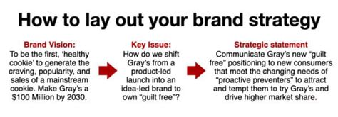 Brand Strategy Roadmap Strategic Plan