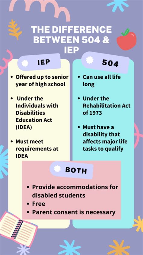 504 And Iep Comparison Chart Hot Sex Picture