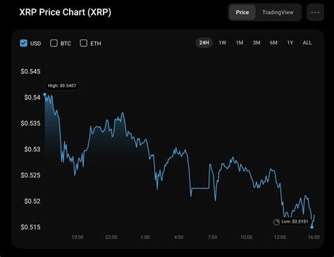 Xrp Preisvorhersage F R Den April Sch Tzungen Und Meinungen