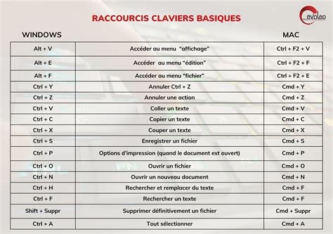 Les Raccourcis Clavier Blog EVALEO