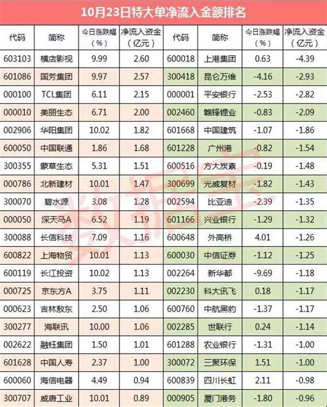 1023晚間利好利空個股一覽（漲停板精選） 每日頭條