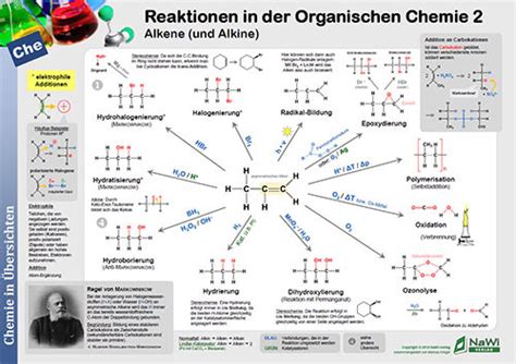 Reaktionen Der Alkene