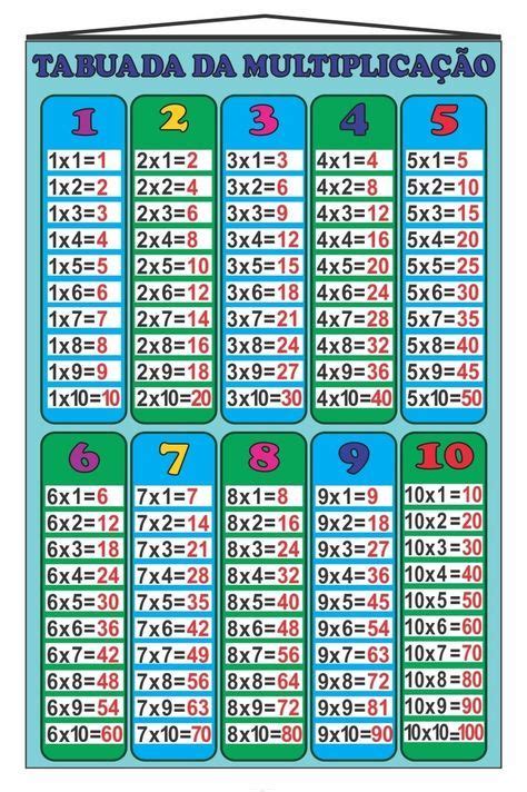 Top Las Tablas De Multiplicar Wallpapers Tabuada Aprender Tabuada Images And Photos Finder