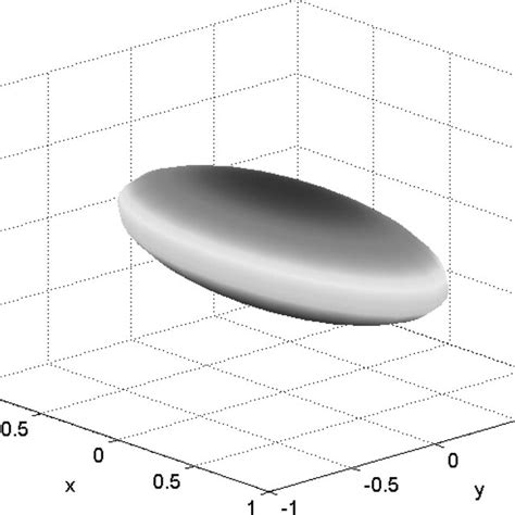 Three-dimensional image of a horizontal prolate spheroid... | Download ...