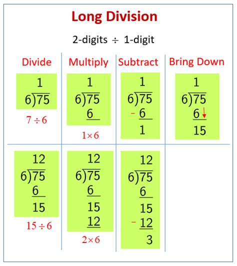 Long Division 2 Digit By 2 Digit